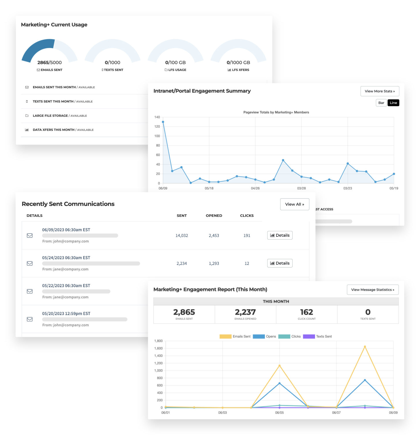 new Marketing+ Dashboard reporting graphics